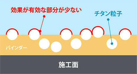 効果が有効な部分が少ない